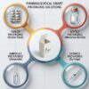 Pharmaceutical smart packaging solutions – tablet, bottle, ampoule and syringe packaging